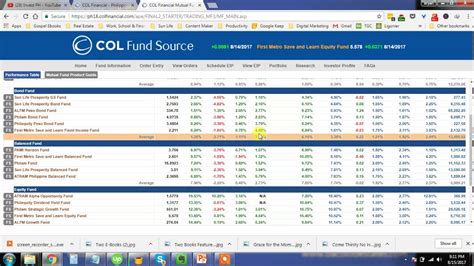 col financial mutual funds.